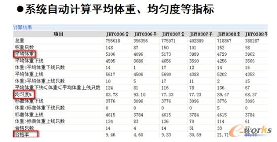 �D6 ϵ�y(t��ng)�Ԅ�Ӌ��ƽ���w��������ȵ�ָ��(bi��o)