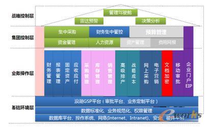 圖2 軟件整體設(shè)計架構(gòu)