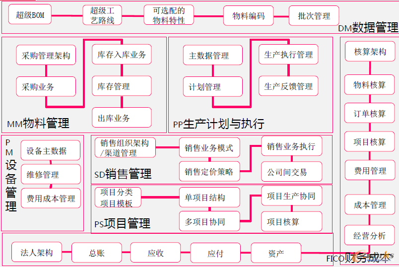 圖2一期總體規(guī)劃圖