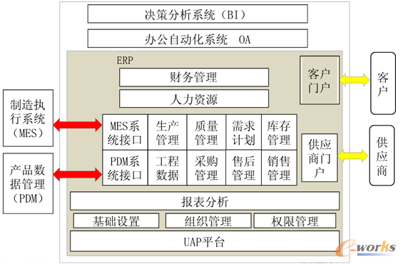 五菱工業(yè)項(xiàng)目實(shí)施與應(yīng)用范圍