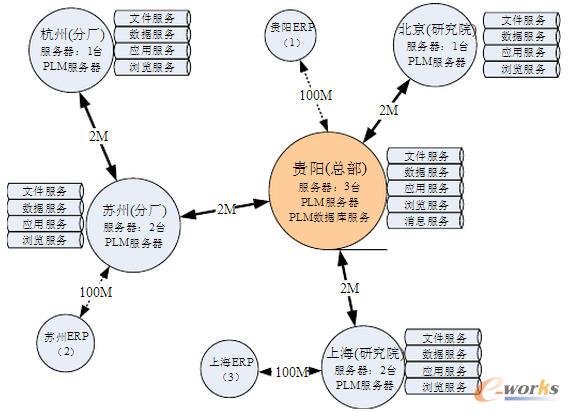 XX���F(tu��n)PLMϵ�y(t��ng)����ʾ��