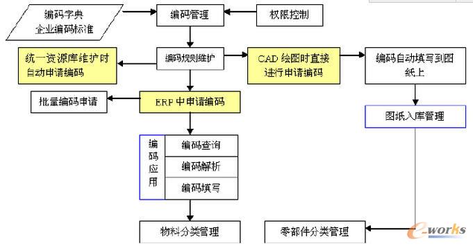 XX���F(tu��n)�y(t��ng)һ���a