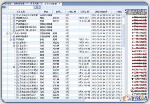 項目管理甘特圖