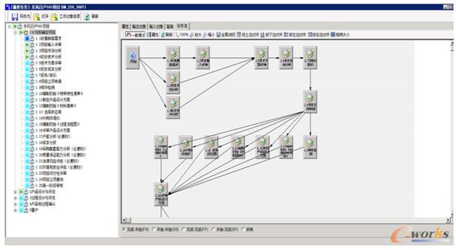 �(xi��ng)Ŀ�������� 