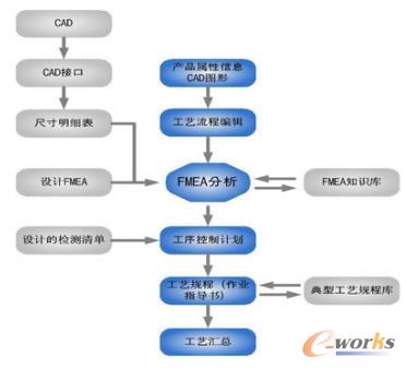 �����_(k��i)Ŀ16949�o������ϵ�y(t��ng)�ĵ��͹�ˇ�O(sh��)Ӌ(j��)����