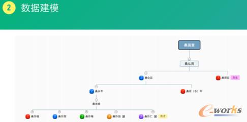 ��(sh��)��(j��)��ģ