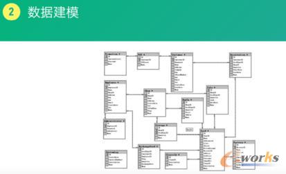  ��(sh��)��(j��)��ģ2