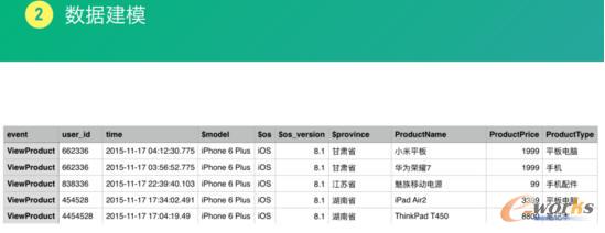 ��(sh��)��(j��)��ģ3