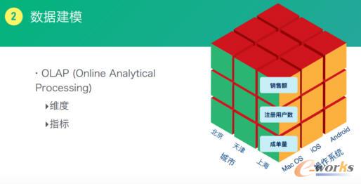 ��(sh��)��(j��)��ģ4