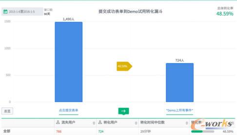 ��ʧ�͑��ٻ�