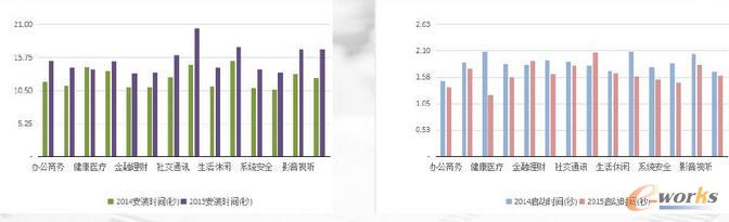 �Ƅ�App�����c�����Է�������(y��ng)�ñ������W�����֙C�l(f��)�ᱳ���ԭ��