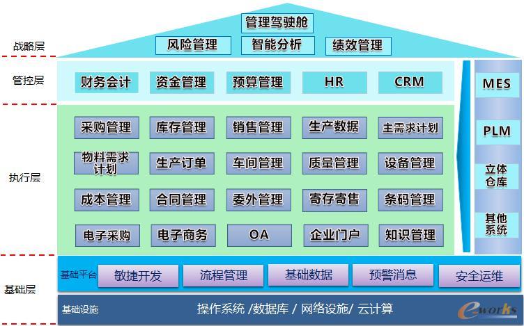 �D2 ���wҎ(gu��)���ܘ�(g��u)