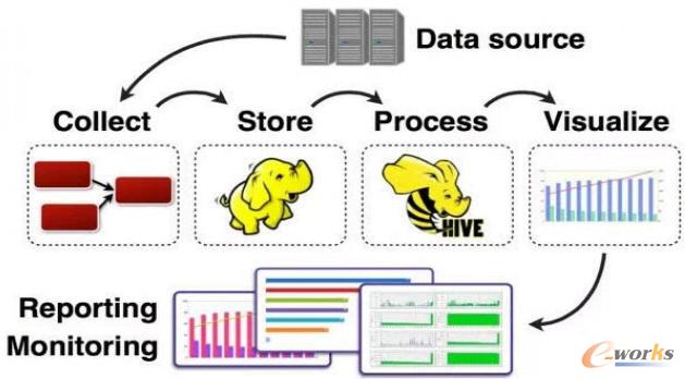數(shù)據(jù)采集