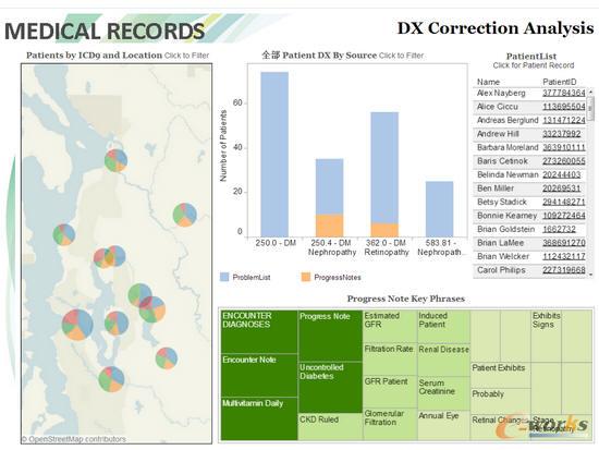 Tableau�����t(y��)������������Ϣ
