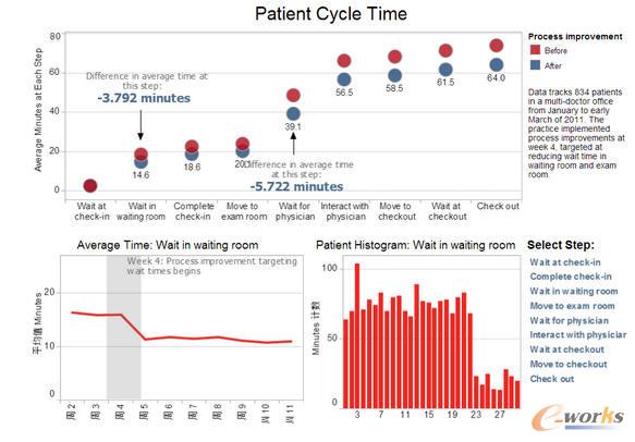 �p�ٲ��ˮ�(d��ng)���r�g