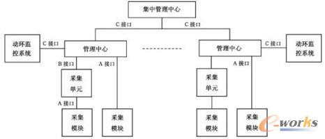 電能管理系統(tǒng)組網(wǎng)結(jié)構(gòu)