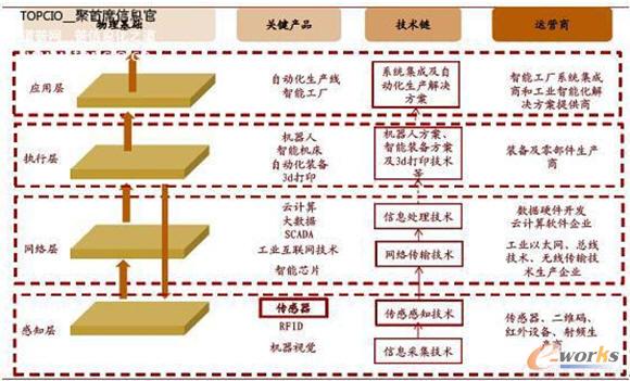 ��������a(ch��n)�I(y��)朽Y(ji��)��(g��u)