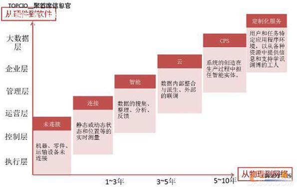 ����������ع�(ji��)��