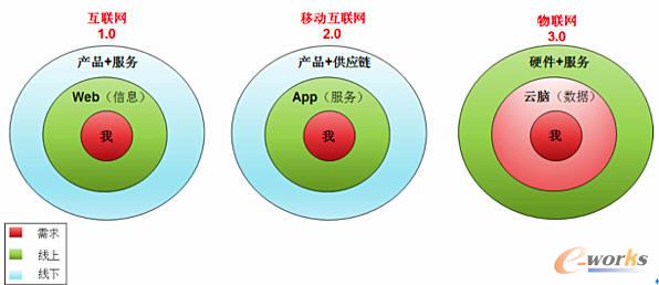 ��(li��n)�W(w��ng)1.0��2.0��3.0