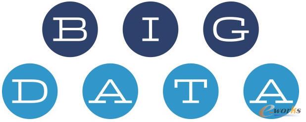 大數(shù)據(jù)平臺(tái)發(fā)展史