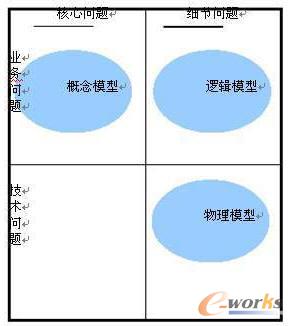 數(shù)據(jù)模型