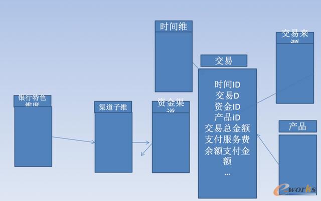 大數(shù)據(jù)平臺(tái)發(fā)展史