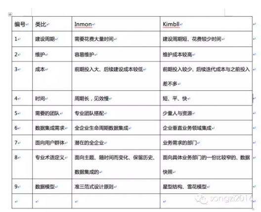 ��(sh��)��(j��)�}��