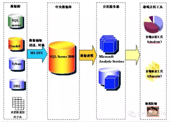 ��(sh��)��(j��)�}���һ���ܘ�(g��u)