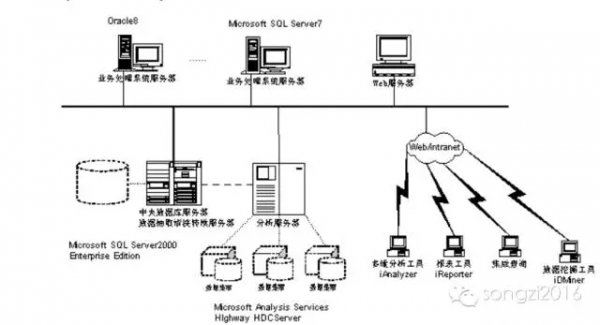 ��(sh��)��(j��)�}���һ���ܘ�(g��u)