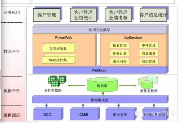 ��(sh��)��(j��)���мܘ�(g��u)