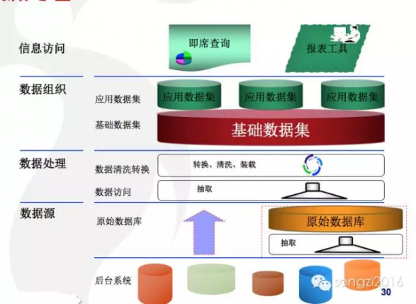 ��(sh��)��(j��)���мܘ�(g��u)