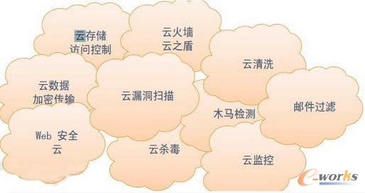 ��ȫ�Ʒ���(w��)�ķN�(l��i)