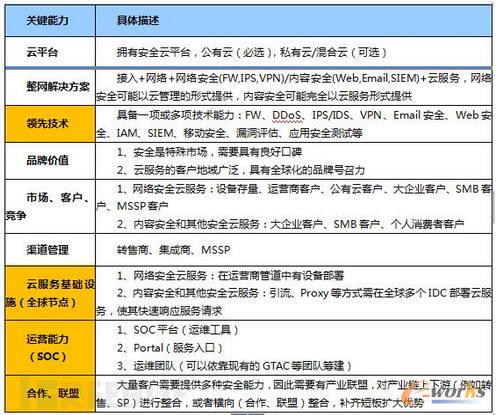  ��ȫ�c����(w��)�l(f��)չ��Ҫ�߂���P(gu��n)�I����