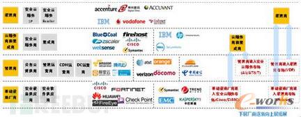 ��ȫ�Ʒ���(w��)�ṩ�̸��[