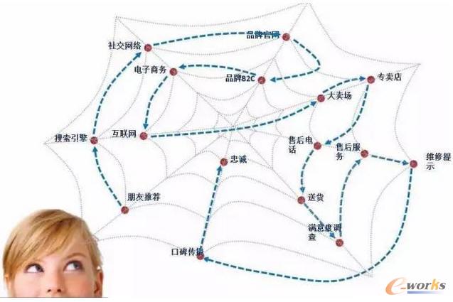 ��(sh��)��(j��)