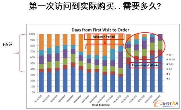 ��һ���L������(sh��)��(j��)�{(di��o)��Ҫ�༰