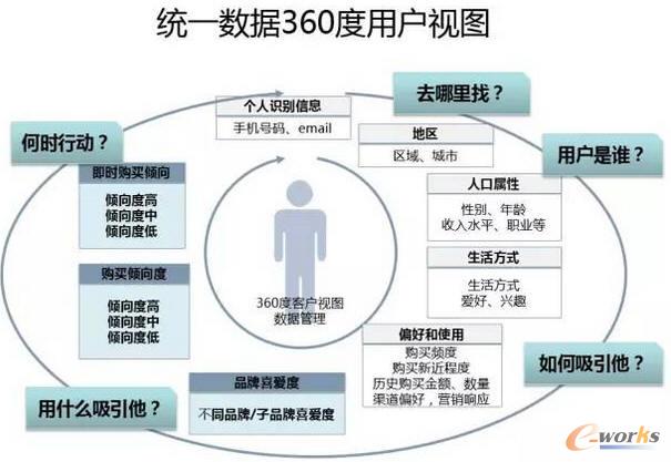  �y(t��ng)һ��(sh��)��(j��)