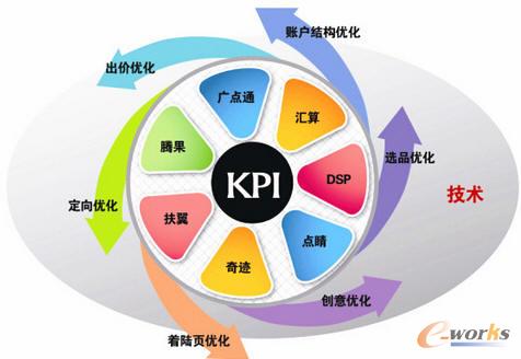 ����Ô�(sh��)��(j��)��������Ч���ķ�����