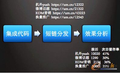 iOS�����O(ji��n)��ԭ��