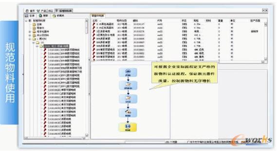 圖/規(guī)范物料使用
