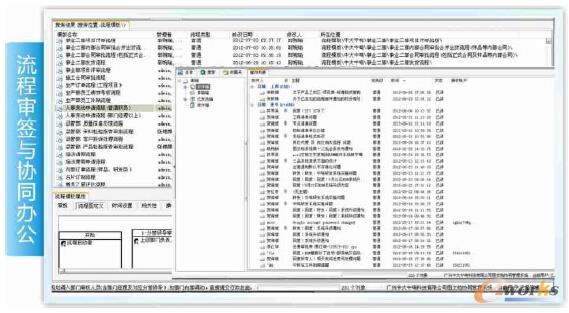 圖/流程審簽與協(xié)同辦公