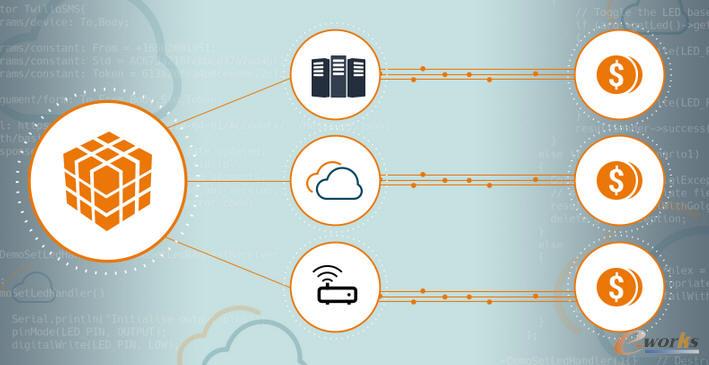 物聯(lián)網(wǎng)API變現(xiàn)的九種方法