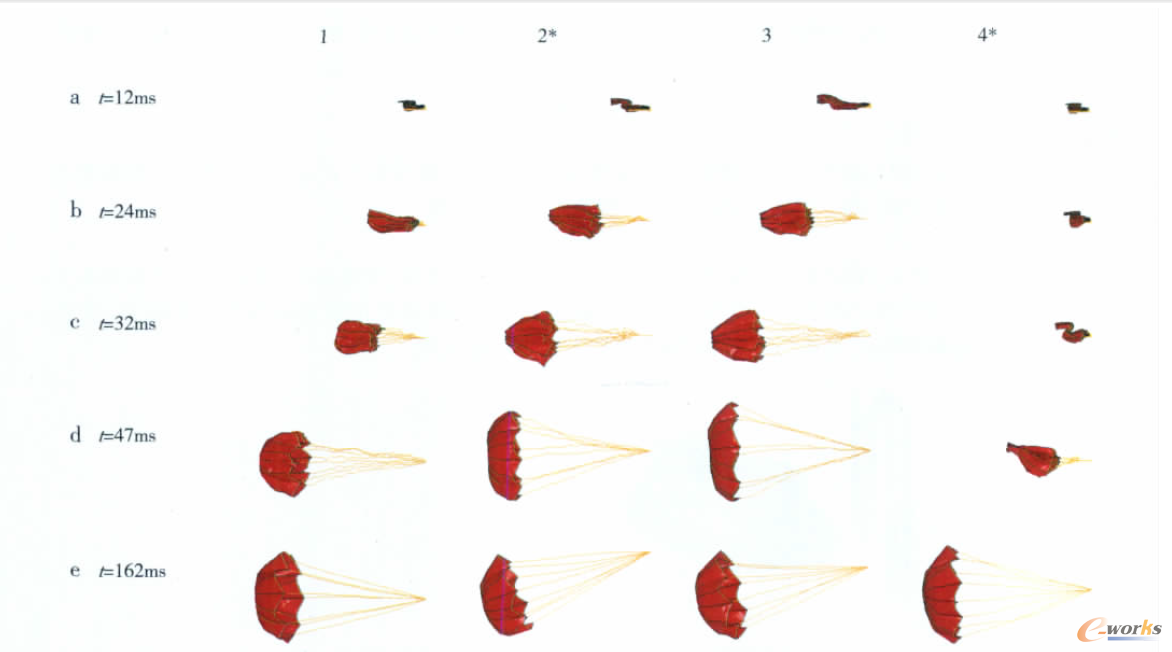 各模型動態(tài)開傘變化過程