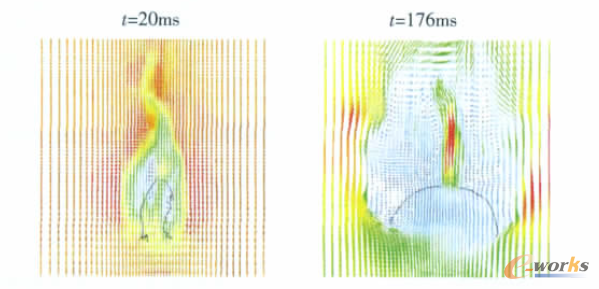 模型2 流場速度矢量