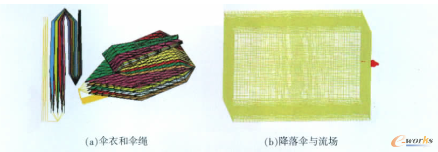 降落傘有限元模型