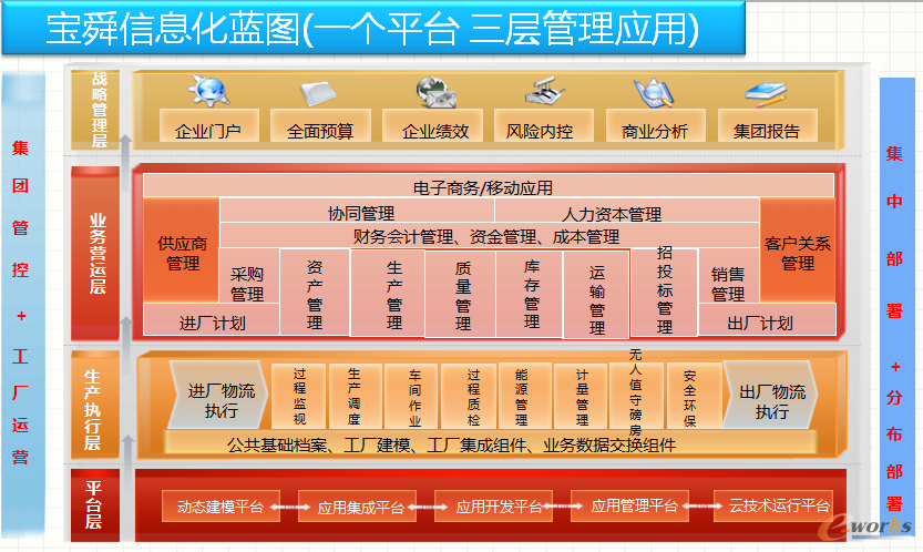 m.oesoe.com拓步ERP|ERP系統(tǒng)|ERP軟件|ERP管理系統(tǒng)軟件|免費(fèi)ERP系統(tǒng)|免費(fèi)ERP軟件|免費(fèi)進(jìn)銷(xiāo)存軟件|免費(fèi)倉(cāng)庫(kù)管理軟件|免費(fèi)下載專(zhuān)業(yè)資訊網(wǎng)-轉(zhuǎn)向數(shù)字業(yè)務(wù)為傳統(tǒng)IT帶來(lái)顛覆性影響-寶舜的互聯(lián)網(wǎng)+智能制造轉(zhuǎn)型升級(jí)之路