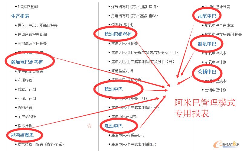 �D4�����װ͹���ģʽ