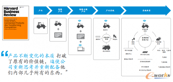 һ��(g��)��(ji��n)�εĮa(ch��n)Ʒ���������C(j��)����(hu��)��?y��n)����?li��n)�W(w��ng)�ĳ��F(xi��n)����׃��Ӱ��܇�������