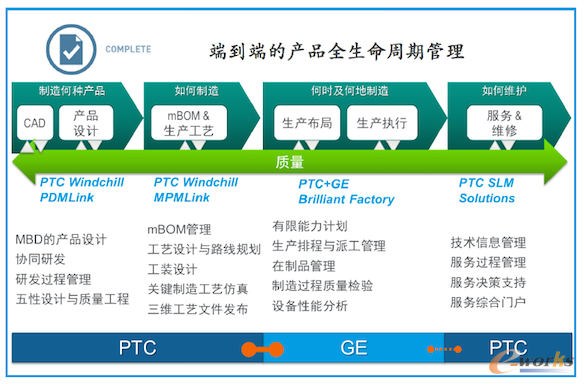 Windchill 11��(qi��ng)�{(di��o)�˵���ȫ�������ڹ������]�h(hu��n)