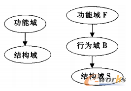 ���ܽY(ji��)��(g��u)ӳ��ģ��